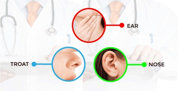 Best ENT Hospital in Shalimar Bagh